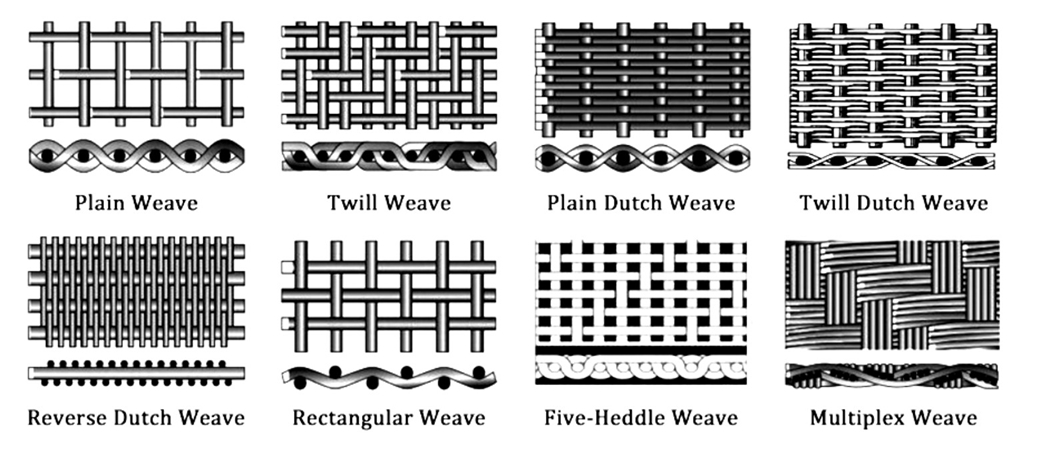 woven wire mesh